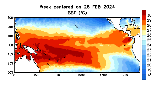 Tropical Pacific Sea Surface Temperature Animation