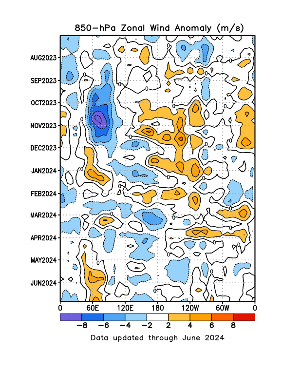 Climate Prediction Center - Outlooks