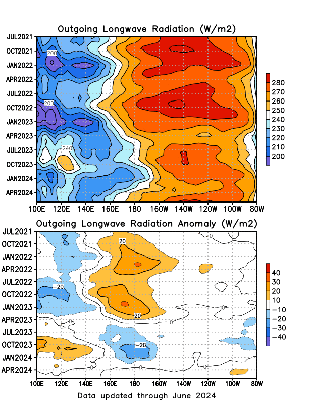 Climate Prediction Center - Outlooks