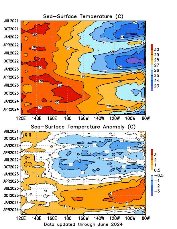 Climate Prediction Center - Outlooks