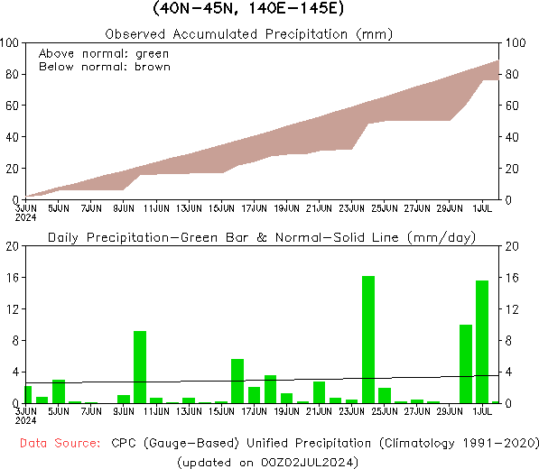 2016 precipitation totals