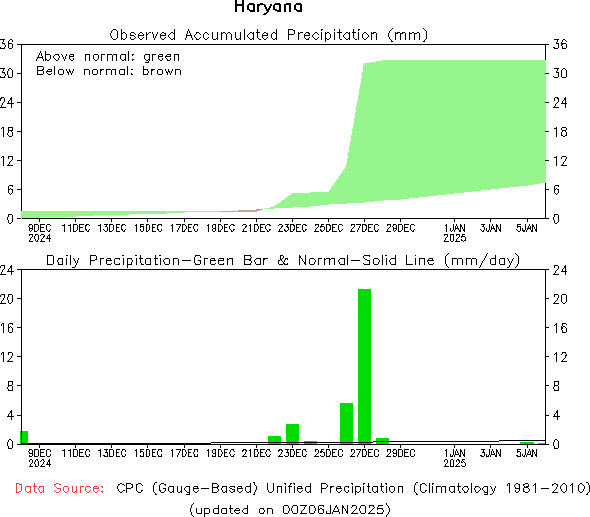 Climate Prediction Center