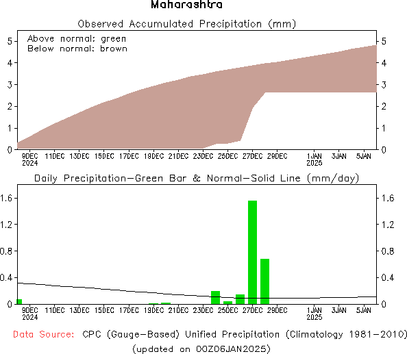 Climate Prediction Center