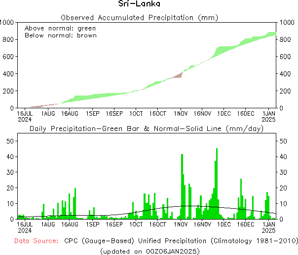 Climate Prediction Center