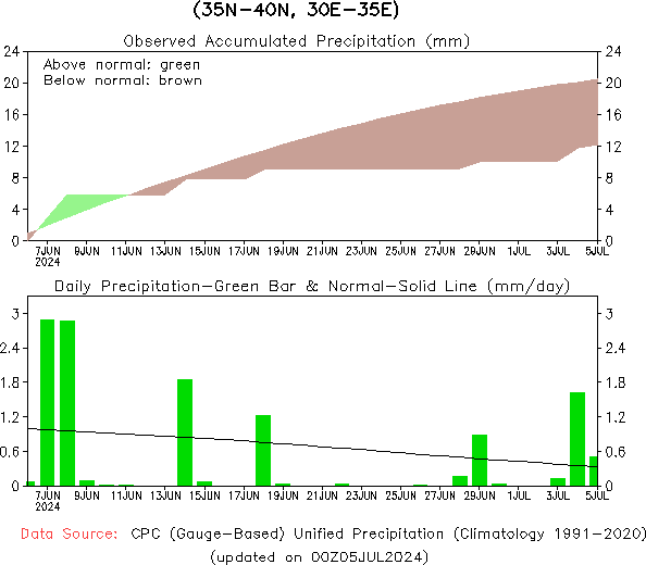 2016 precipitation totals