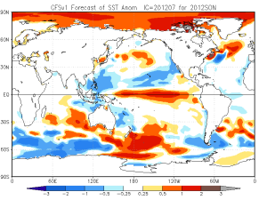 CFSv1 tmpsfc seasonal forecast