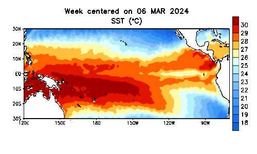 Tropical Pacific Sea Surface Temperatures