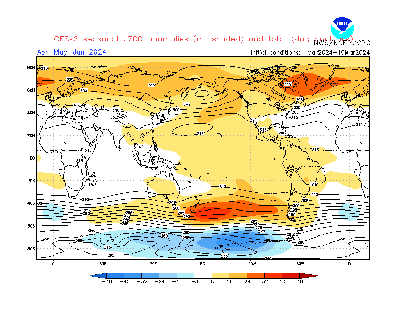 CFSv2 Seasonal Climate Forecasts