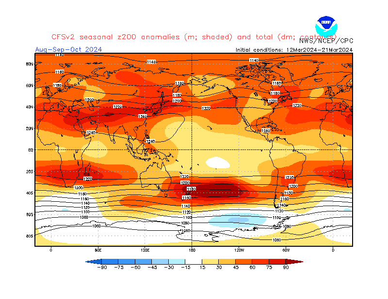 CFSv2 Seasonal Climate Forecasts