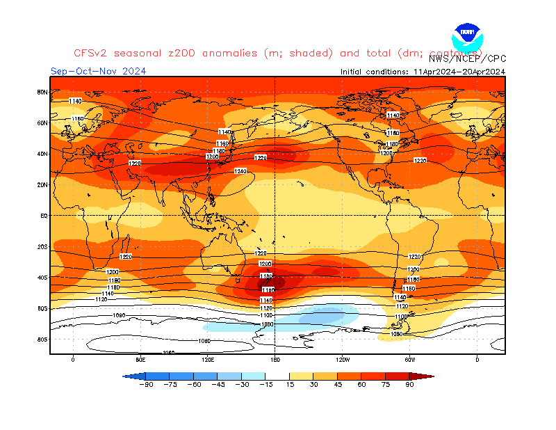 CFSv2 Seasonal Climate Forecasts