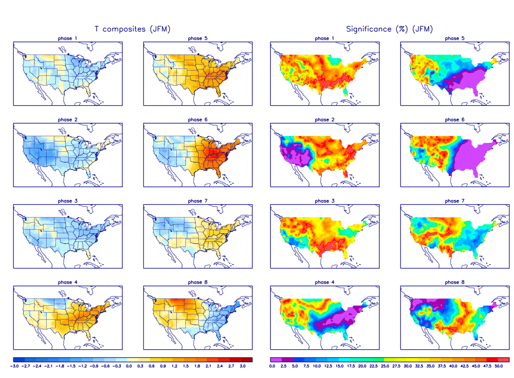 Image result for mjo phases in january on eastern usa