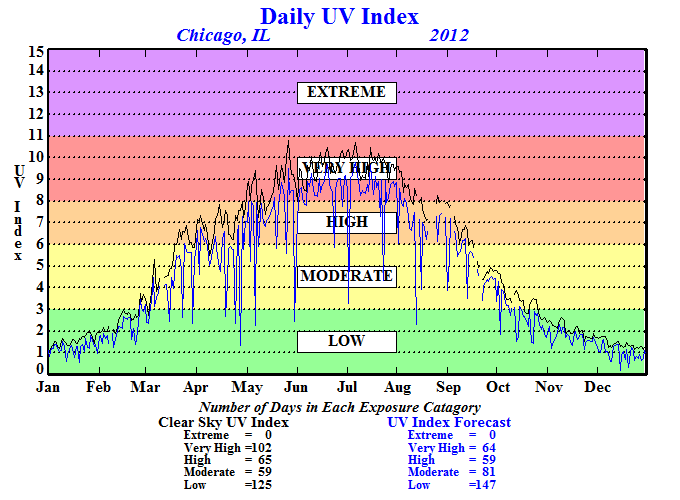 UV Index - Met Éireann - The Irish Meteorological Service